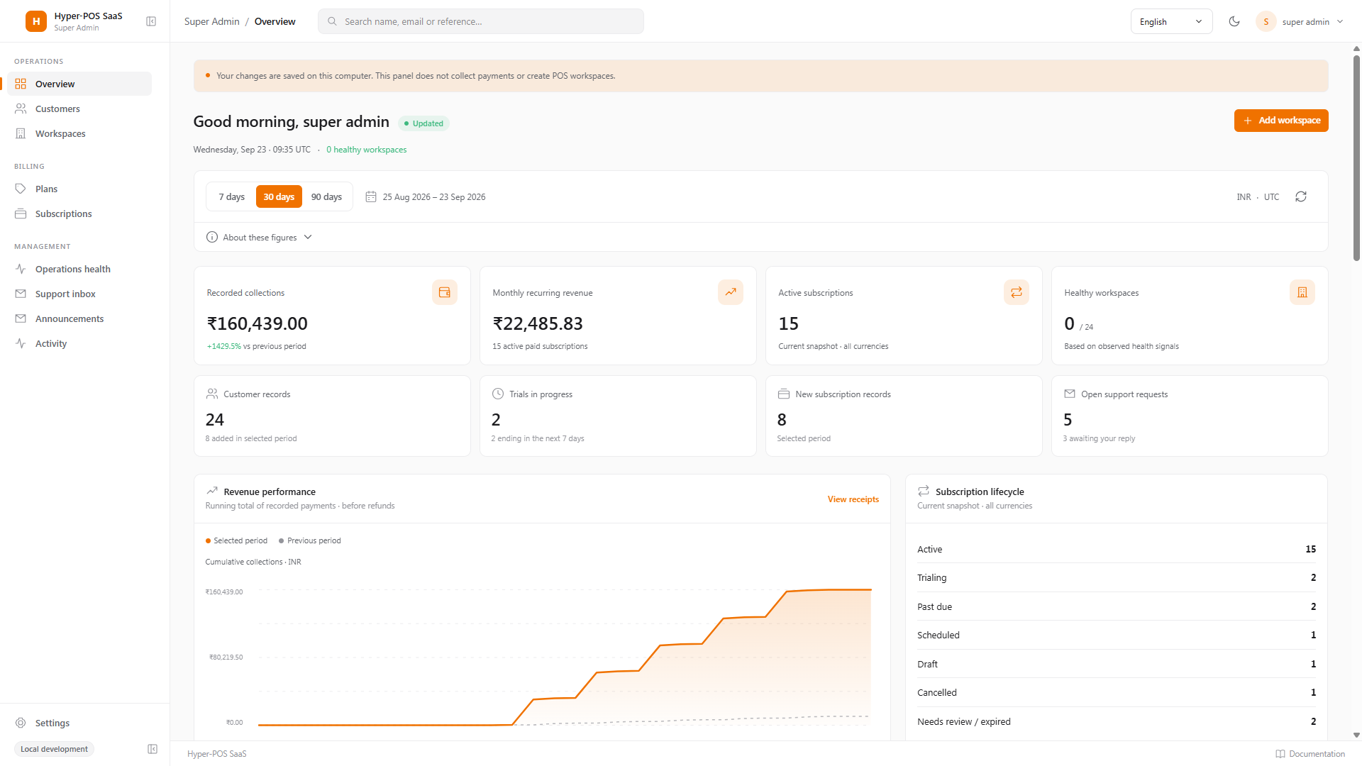 Hyper-POS dashboard showing sales, inventory, and business insights